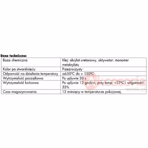 Klej Wurth GMK SZKŁO-METAL A0893 40 - bezbarwny / 5 szt.