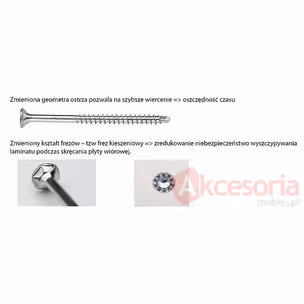 Wkręt jak konfirmat Wurth ASSY z wiertłem i frezem / 4x35 mm