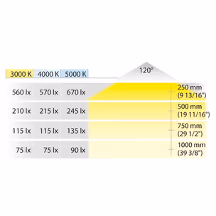 Oprawa wpuszczana/nawierzchniowa LOOX LED 2047 - biały / 12 V / 4000 K