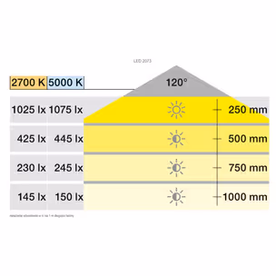 Taśma LED Häfele Loox5 2073, 12V, 8mm, 2x60LED/m, 4,8W/m, 2700-5000K, IP20, 5m