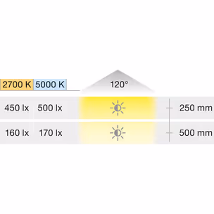Oświetlenie szuflad, Häfele Loox5 LED 3110, 2-żyłowe (Multi-White)