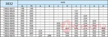 Prowadnica kulkowa 3832 50cm 45kg Wysuw 100% Biała Accuride