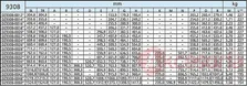 Prowadnica kulkowa 9308-0060 Z Blokadą 100% dł.152.4cm PRAWA