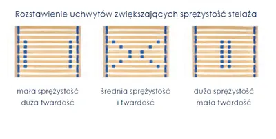 Stelaż EURO - wysoki 90