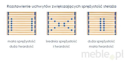Stelaż EURO - niski 120