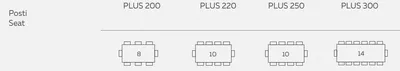 Stół PLUS 200x100