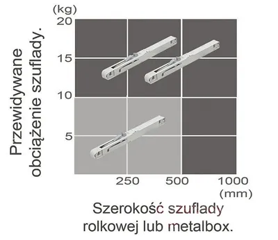 Hamulec do prowadnic rolkowych AirticBOX Slim - szary / kpl. 2 szt.
