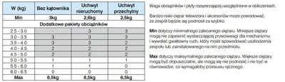 Podnośnik manualny DBLIFT-0019 do TV o przekątnej do 24"