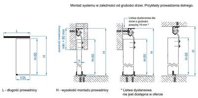 Zestaw SATURN ST15 do 1 drzwi przejściowych / dł. 150 cm / 45 kg