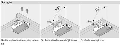 Sprzęgła T51 do prowadnic TANDEM