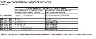 Podnośnik Gazowy 80 N Vapsint