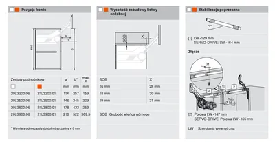 Siłowniki Servo-Drive AVENTOS HL 20L2900 / szare zaślepki 