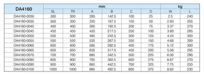 Prowadnica kulkowa antykorozyjna DA4160 / dł. 45 cm / 285 kg / wysuw 100% 