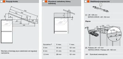 Zestaw AVENTOS HS / siłowniki 20S2D00 + podnośniki 20S3500 + zaślepki białe