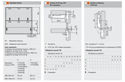 Siłowniki Servo-Drive AVENTOS HF / LF 2600-5500 / białe zaślepki 