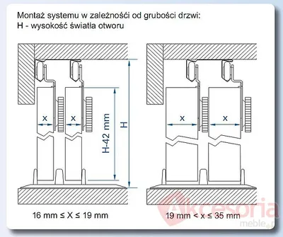 Montaż systemu SLIDING Prowadnica 1219mm Do 2 Drzwi Przesuwnych 27kg 16-35mm St