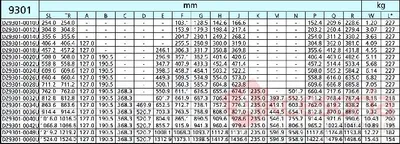 Prowadnica kulkowa 9301-0048U Accuride 100%wysuw dł.121.92cm SZT
