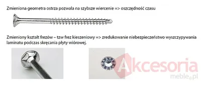 Wkręt jak konfirmat Wurth ASSY z wiertłem i frezem / 5x50 mm