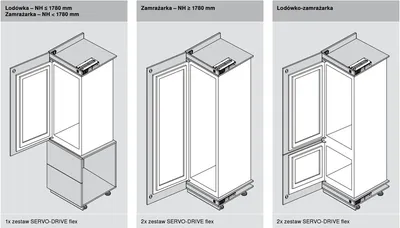 Dodatkowe mocowanie SERVO-DRIVE FLEX - jasnoszary