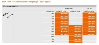 Prowadnica do Tip-On TANDEM 560F C / dł. 45 cm / wysuw 100%