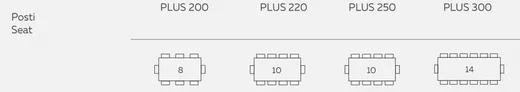 Stół PLUS 200x100