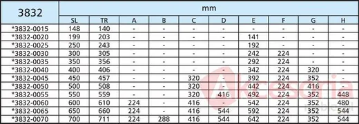 Prowadnica kulkowa 3832 40cm 45kg Wysuw 100% Biała Accuride