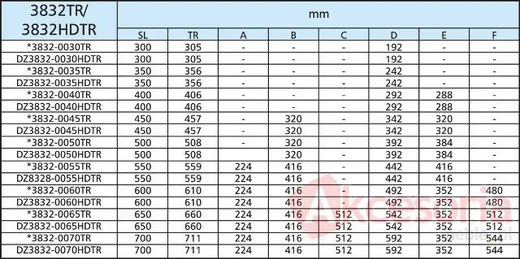 Prowadnica kulkowa 3832HDTR 50cm 45kg Dotykowe Otwieranie Acc