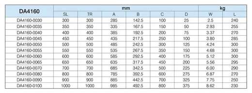 Prowadnica kulkowa antykorozyjna DA4160 / dł. 80 cm / 270 kg / wysuw 100% 