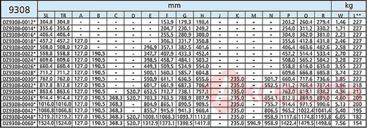 Prowadnica kulkowa 9308-0048 Z Blokadą 100% dł.121.92cm LEWA