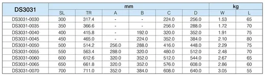 Prowadnica nierdzewna DS3031 do wysokich temperatur / dł. 65 cm / 60 kg / wysuw 100% 