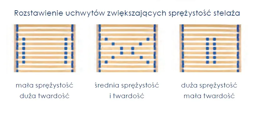 Stelaż EURO - niski 90