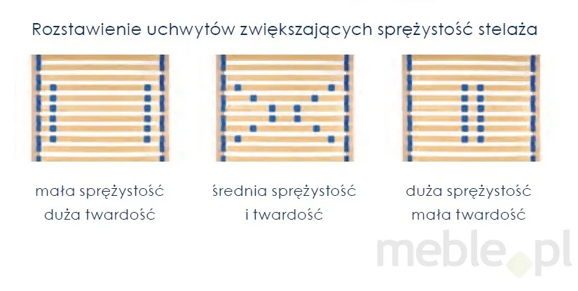 Stelaż EURO - niski 120