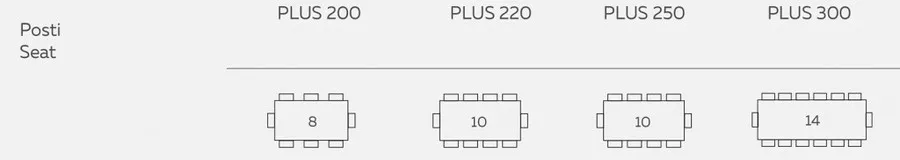 Stół PLUS 200x100