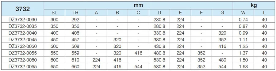 Prowadnica kulkowa DZ3732 / dł. 50 cm / 40 kg / wysuw 100%