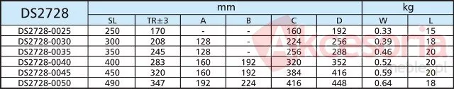 Prowadnica kulkowa 2728 Nierdzewna 25cm 20kg wysuw 75% Accuride