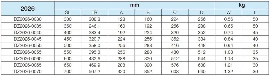Prowadnica kulkowa DZ2026 / dł. 45 cm / 40 kg / 2-stronny wysuw 75%