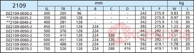 Prowadnica 2109 Klawiaturowa 40cm 35kg wysuw75% Czarna Accuride
