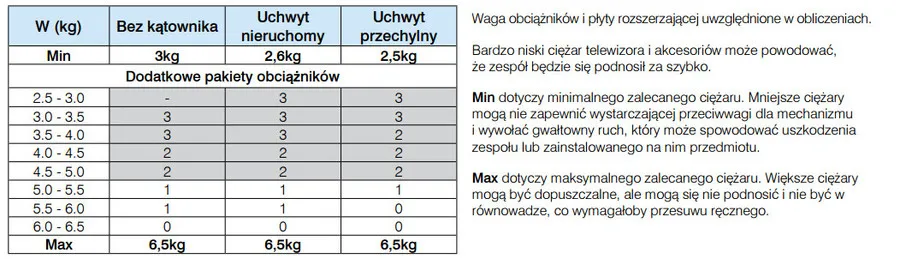 Podnośnik manualny DBLIFT-0019 do TV o przekątnej do 24"