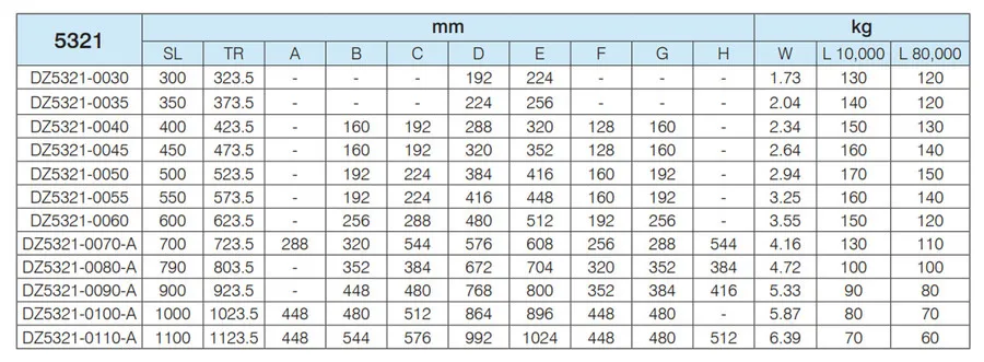 Prowadnica kulkowa DZ5321 / dł. 50 cm / 160 kg / wysuw ponad 100% 