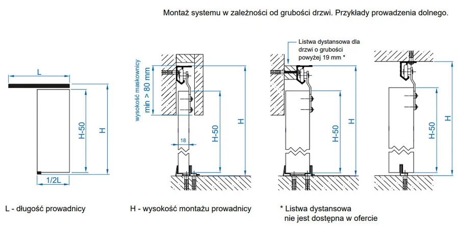 Zestaw SATURN ST15 do 1 drzwi przejściowych / dł. 150 cm / 45 kg