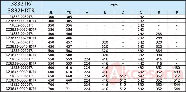 Prowadnica kulkowa 3832HDTR 50cm 45kg Dotykowe Otwieranie Acc