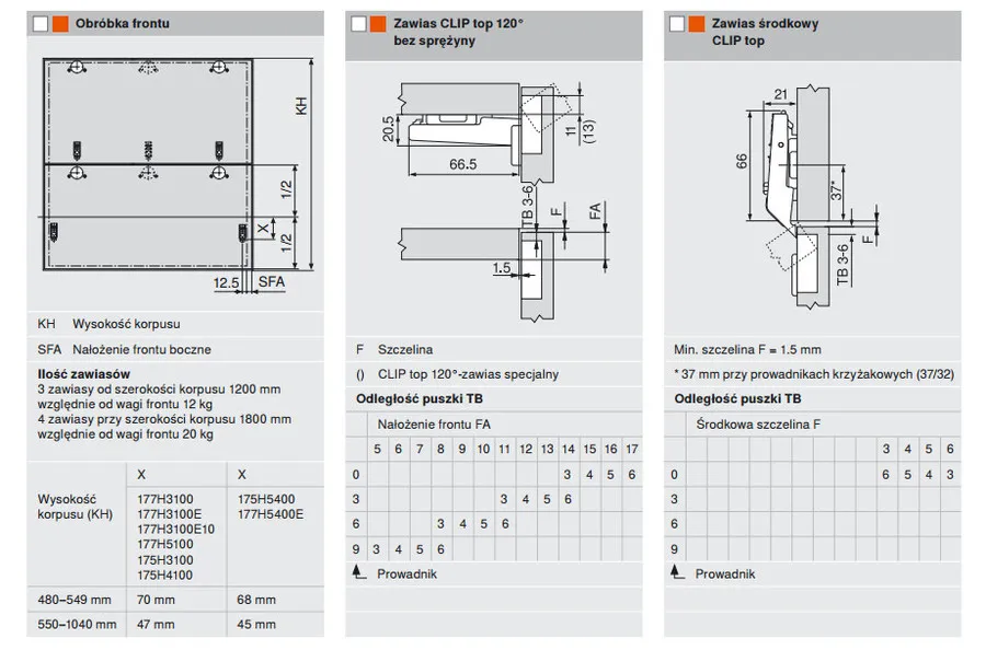 Siłowniki Servo-Drive AVENTOS HF / LF 9000-17250 / szare zaślepki 