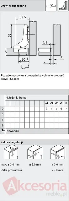 Zawias z hamulcem CLIP Top BLUMOTION - nikiel / 110° / ze sprężyną / drzwi wpuszczane / puszka: na wkręty