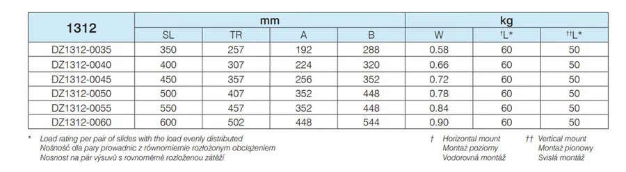 Prowadnica DZ1312-0040 Do Drzwi Chowanych Pionowych Accuride
