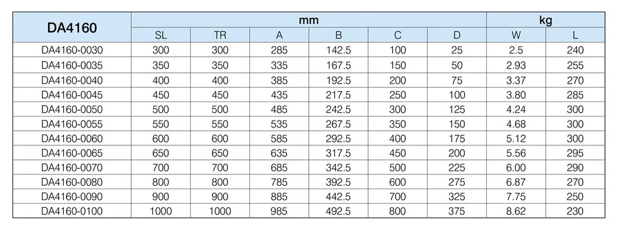 Prowadnica kulkowa antykorozyjna DA4160 / dł. 45 cm / 285 kg / wysuw 100% 