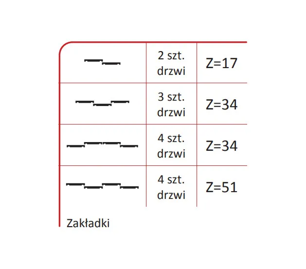 Rączka WEGA 18/P Do Drzwi Przesuwnych Jasny Brąz dł. 270 cm