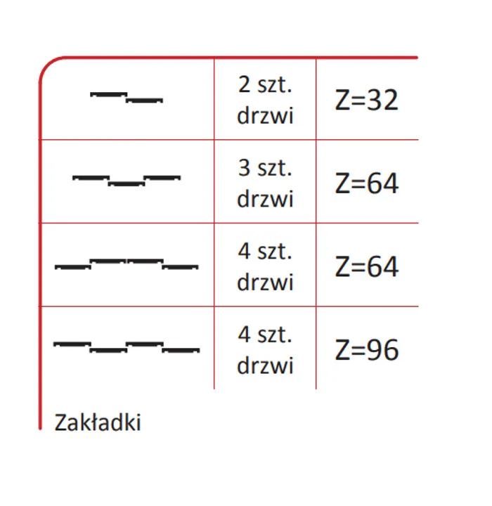 Rączka JOWISZ 18/P Do Drzwi Przesuwnych Srebrna dł. 270 cm