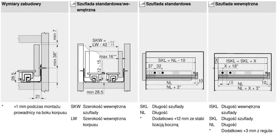 Prowadnica MOVENTO z Hamulcem 760H dł.40cm Wysuw 100% 40kg Blum
