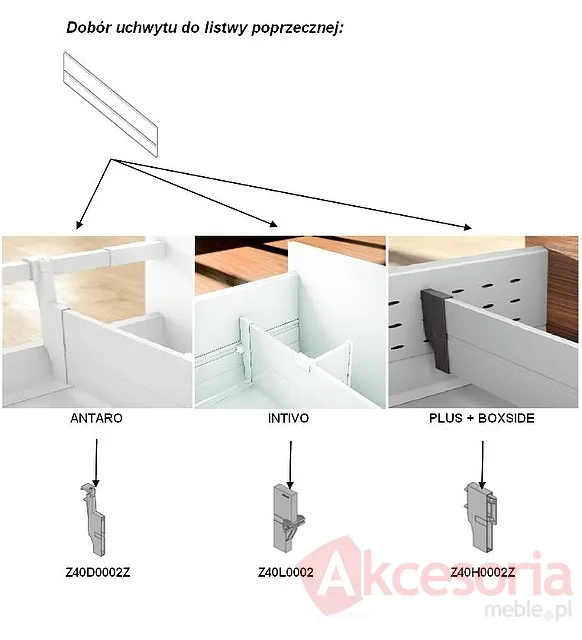 Orga-Line Listwa Poprzeczna Z40L777 SZARA  Stalowa Do szer.90cm do przycięcia