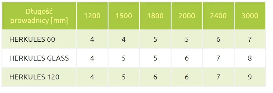 Klamra ścienna H2 do systemu HERKULES
